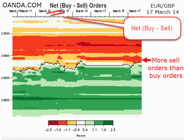 Forex Depth Chart