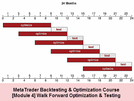 metatrader 4 backtest data x shredding