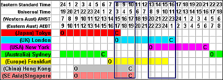 Forex Trading Time Zones Chart