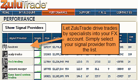 zulutrade forex signals