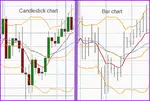 candlestick_chart_bar_chart