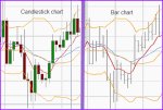 candlestick_chart_bar_chart