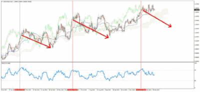usd/cad January 2014 Daily chart