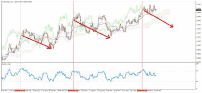 usd/cad January 2014 Daily chart