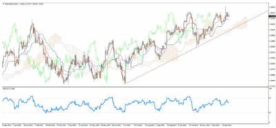 eur/usd January 2014 Daily chart