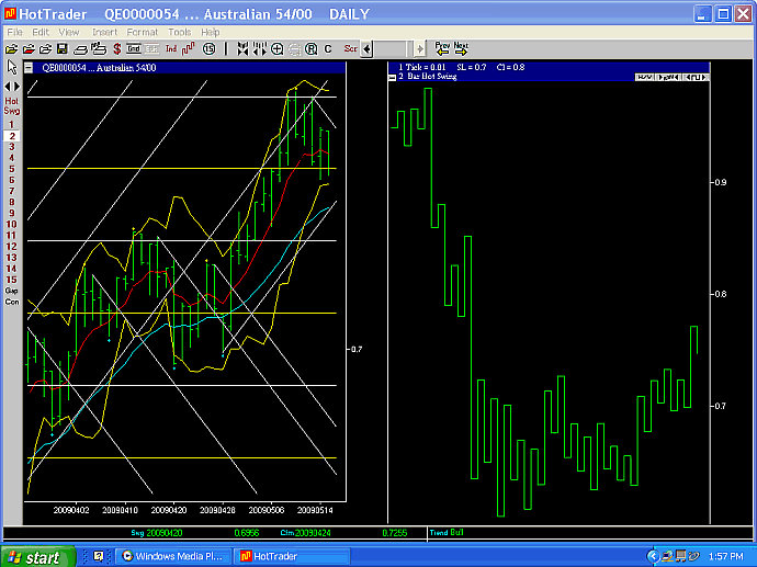 AUDUSD chart