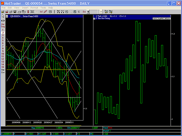 USDCHF 2 day swing chart 15 May 2009