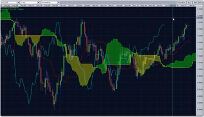 audusd fibonacci and resistance zone