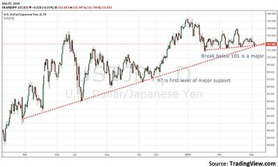 USDJPY 9 May 2014