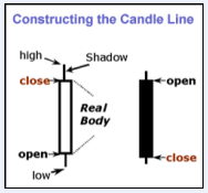 candle stick construction