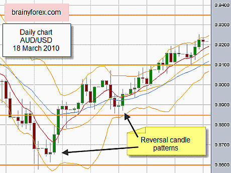 Candlestick Bullish Reversal Patterns - ChartSchool - StockCharts.com