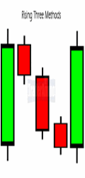 Candlestick Rising Three Method