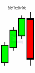 Candlestick Three Line Strike