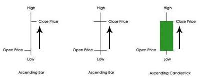 Candlestick basics fig 1