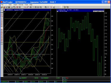 daily swing chart complete 7day jpy