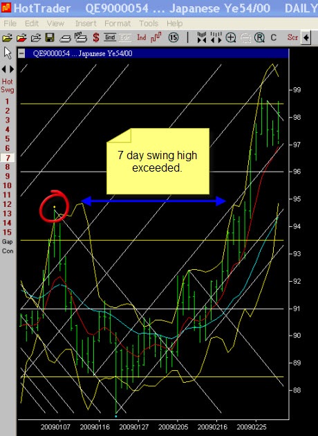 daily swing cart price 7day jpy