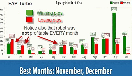 Fap turbo pips by month
