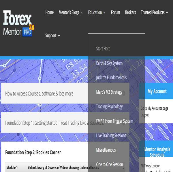Forex Mentor Pro 2.0 Member area