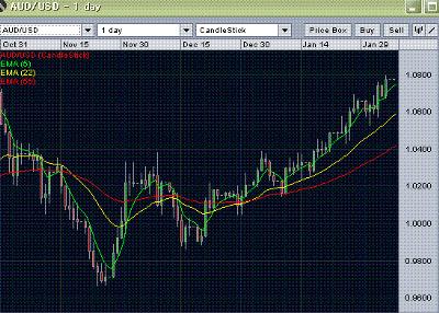 AUD/USD