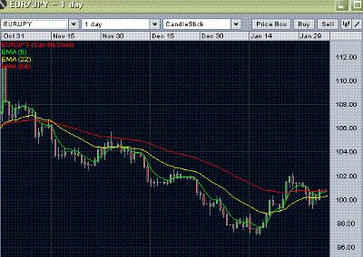 EUR/JPY