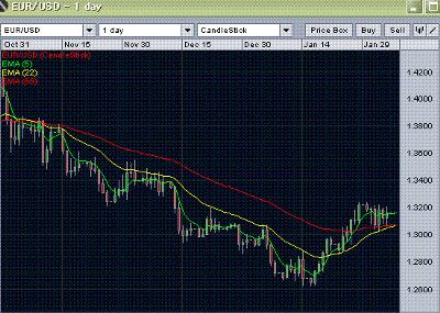 EUR/USD