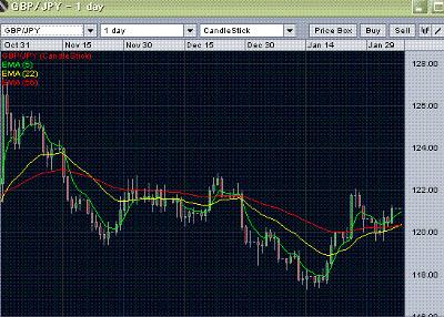 GBP/JPY