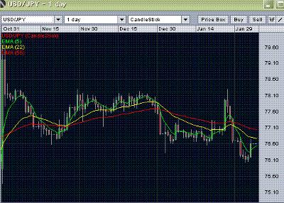 EUR/USD