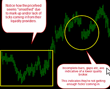 Forex broker price feed example 1