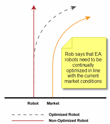 Optimization chart