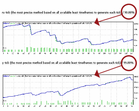 Chart showing modeling quality for EA's