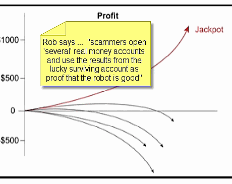 Scammers open several account for same EA robot