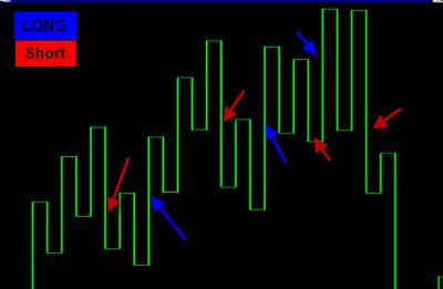 Gann swing chart with entries and exits