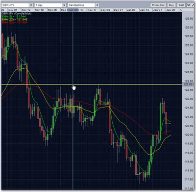 gbp/jpy resistance trend line