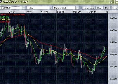 gbp/usd forecast