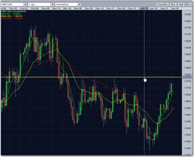 gbp usd resistance trend line