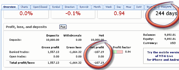 Leo Trader Pro MT4 statistics