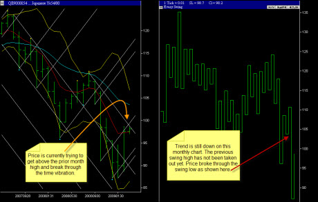 month jpy swing chart