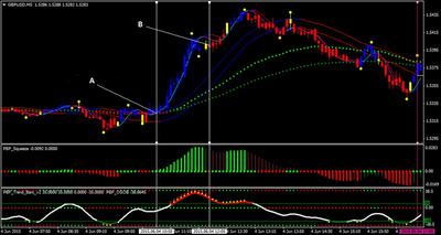 Example of Point Bar Forex Trading System GBP/USD M5