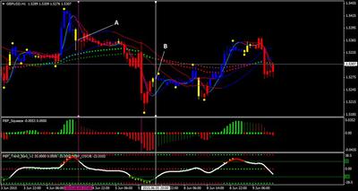 Example of Point Bar Forex Trading System GBP/USD M5