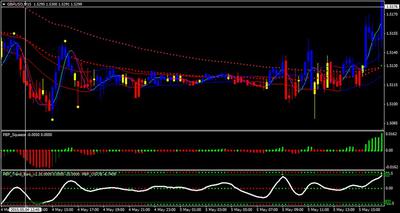 Example of Point Bar Forex Trading System GBP/USD M5