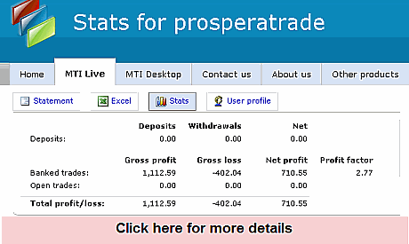 prosperatrade results