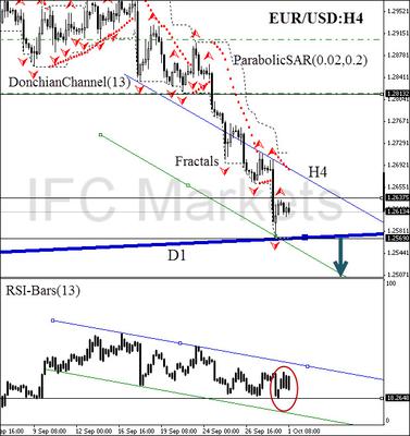 EUR/USD H4, 1 October 2014