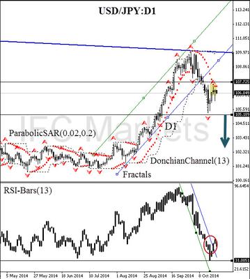 USD/JPY currency pair daily chart 22 October 2014