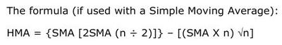 Hull Moving Average Formula