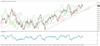 eur/usd January 2014 Daily chart