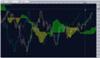 audusd fibonacci and resistance zone