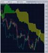 eur/usd ichimoku cloud