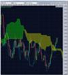 gbpusd daily ichimoku cloud