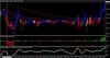 Example of Point Bar Forex Trading System GBP/USD M5