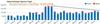 Daily Exchange Volume Chart Australian Dollar CME